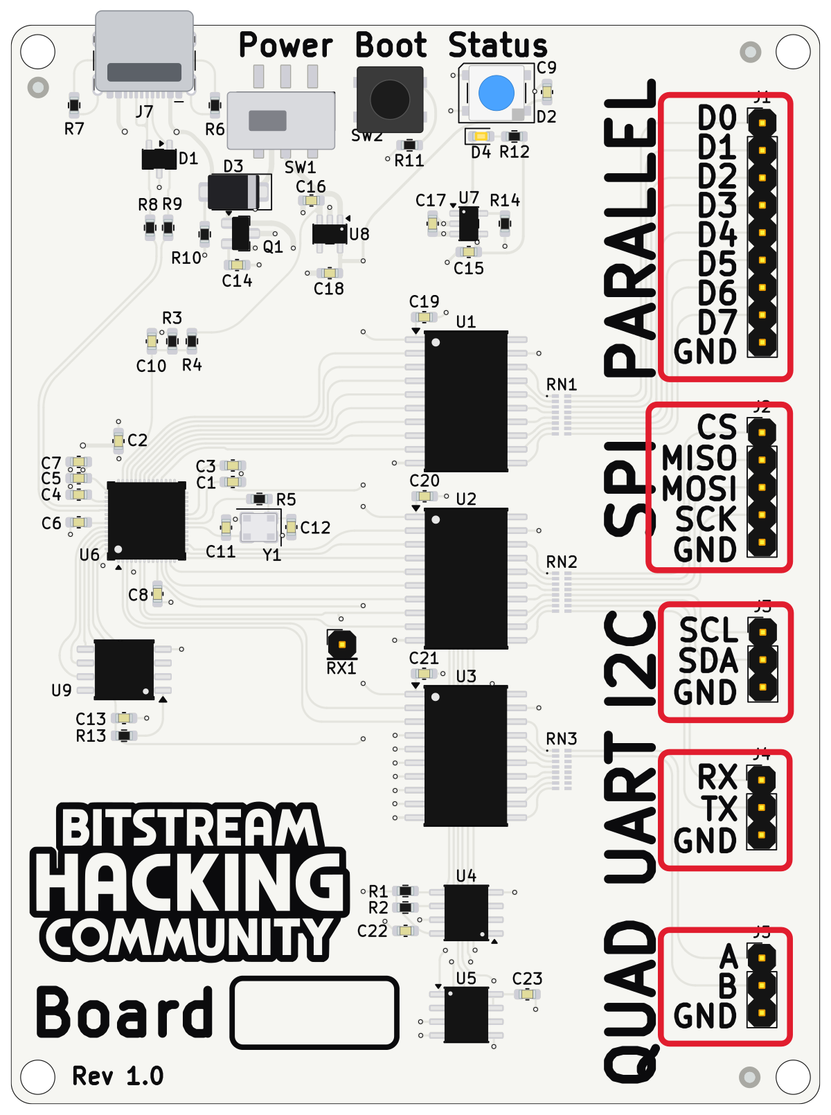 Top view of the sniffer board with the five protocol headers outlined in red boxes