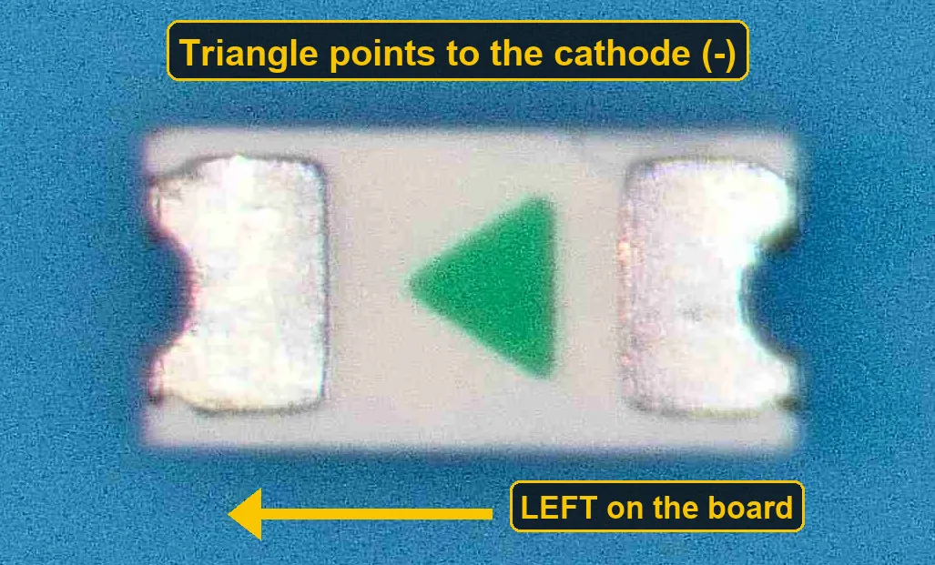 Underside of the LED with a green triangle pointing left, labelled: the triangle points to the cathode, and it points left on the board